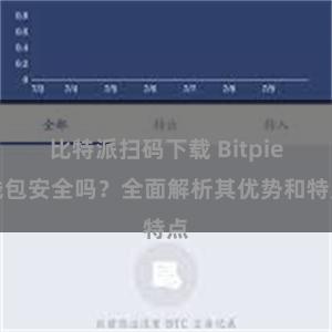 比特派扫码下载 Bitpie钱包安全吗？全面解析其优势和特点