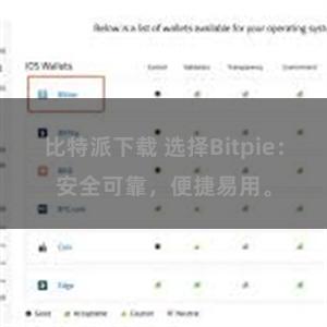 比特派下载 选择Bitpie：安全可靠，便捷易用。