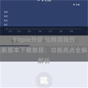 Bitpie升级 比特派钱包最新版本下载教程：功能亮点全解析