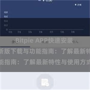 Bitpie APP快速安装 Bitpie钱包最新版下载与功能指南：了解最新特性与使用方式