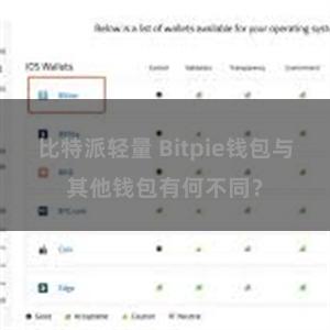 比特派轻量 Bitpie钱包与其他钱包有何不同？