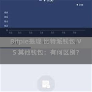 Bitpie提现 比特派钱包 VS 其他钱包：有何区别？