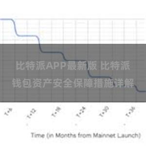 比特派APP最新版 比特派钱包资产安全保障措施详解