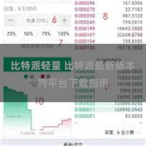 比特派轻量 比特派最新版本跨平台下载指南