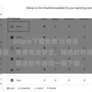 Bitpie下载免费 比特派下载资源最新版，免费高速安全，精选软件游戏一键下载。